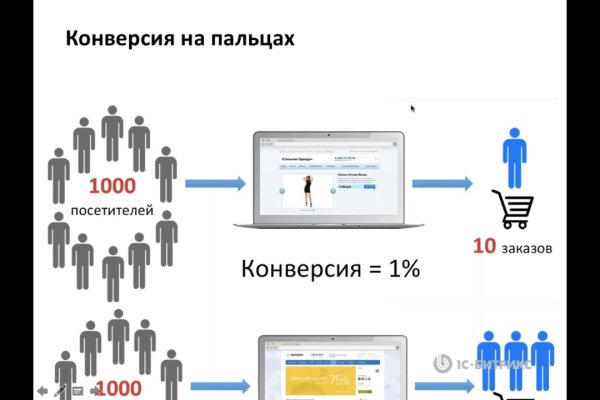 Кракен маркетплейс купить порошок