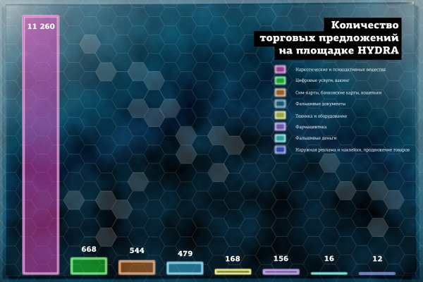 Кракен зеркало прокатис