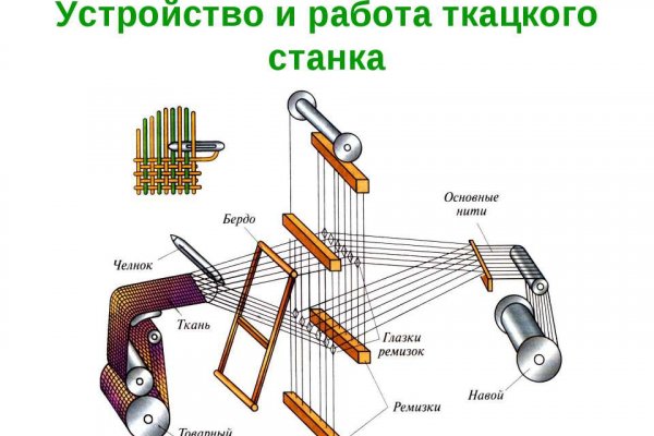 Кракен зеркало сегодня